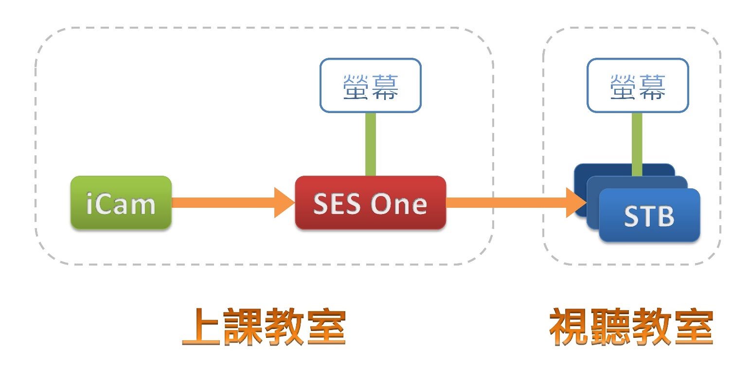 小型教育機構